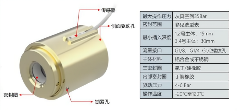 格雷希爾GripSealG10Por-2340管外徑快速密封接頭
